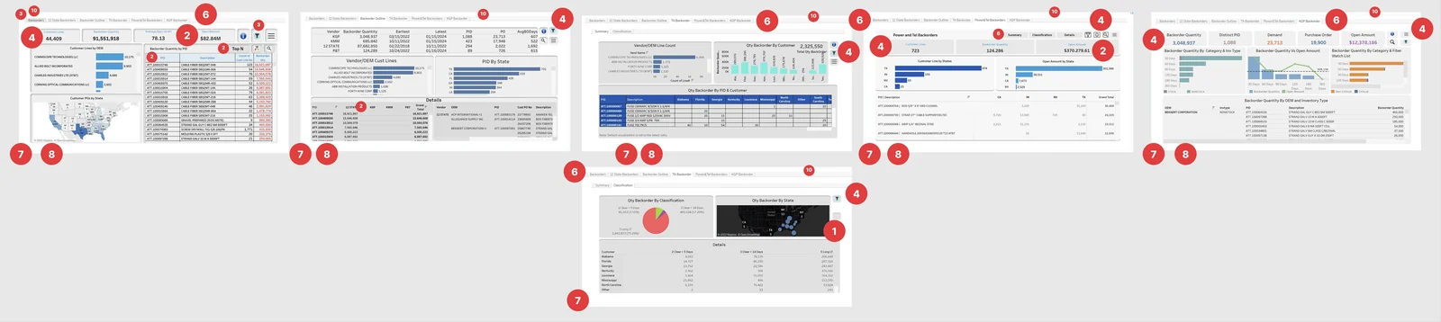 Dashboards from across the portal marked up during the heuristic evaluation
