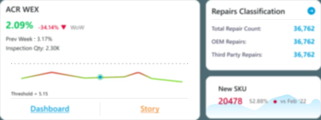 KPI cards with trend indicators and a sparkline