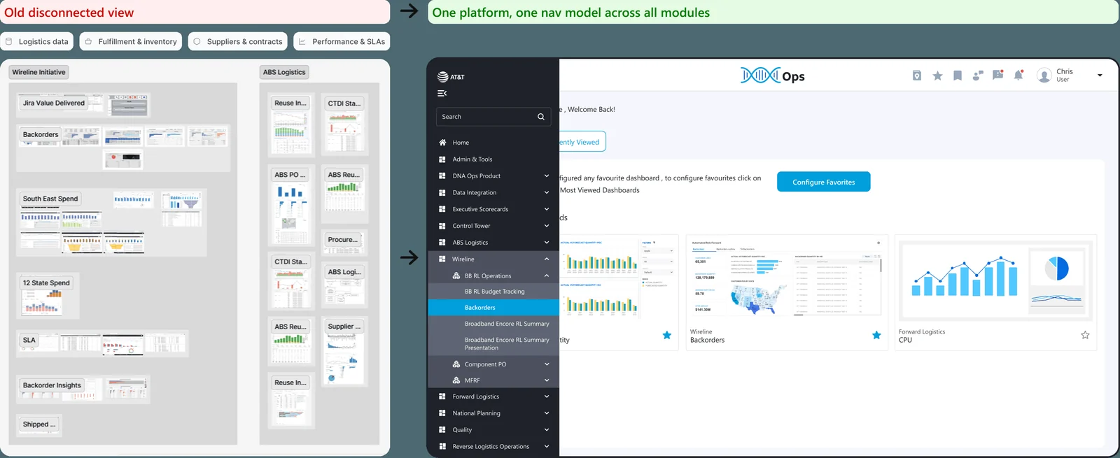 Before and after of the portal navigation