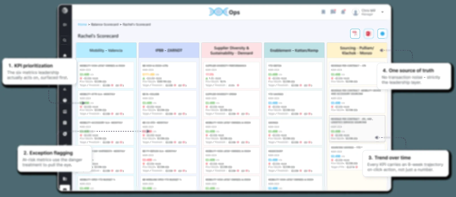 The executive scorecard