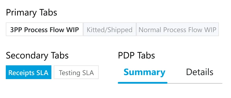 The three tab levels: primary tabs, secondary tabs and PDP tabs