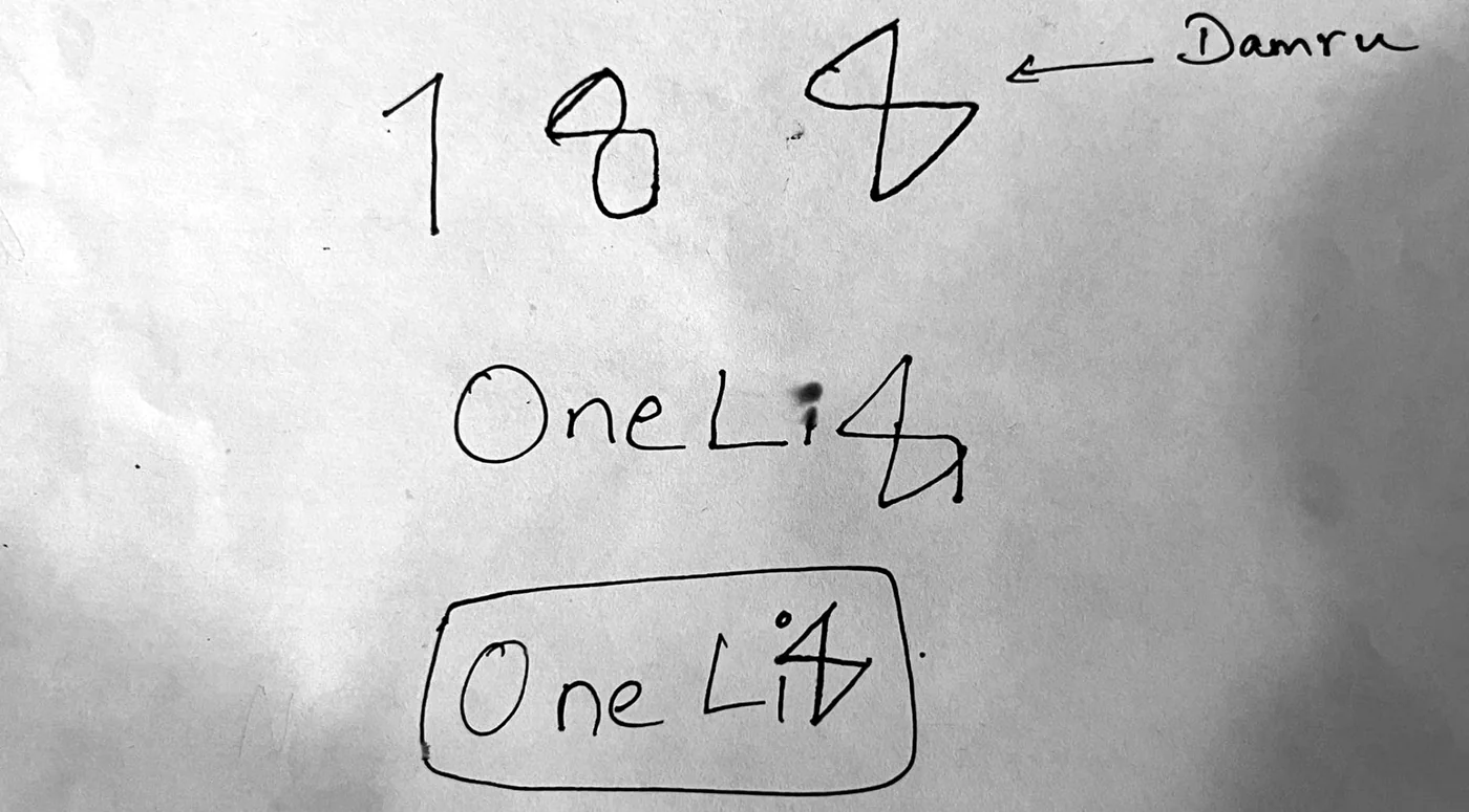 Pen sketch of the One Li8 logo idea: a 1, an 8 and a damru shape labelled Damru, the wordmark One Li with the damru as its 8, and the same wordmark inside a rounded frame