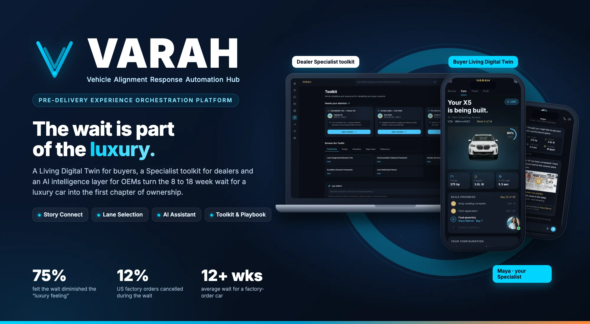 VARAH cover: the VARAH logo and full name, Vehicle Alignment Response Automation Hub, the line The wait is part of the luxury, key research figures, and three buyer app screens over the steering-wheel experience framework