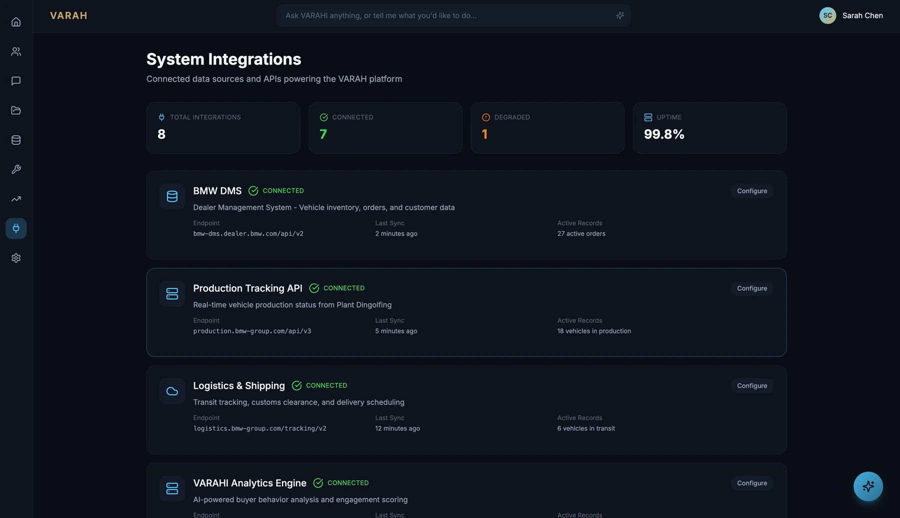 VARAH system integrations: dealer management system, production tracking and logistics connections with health status