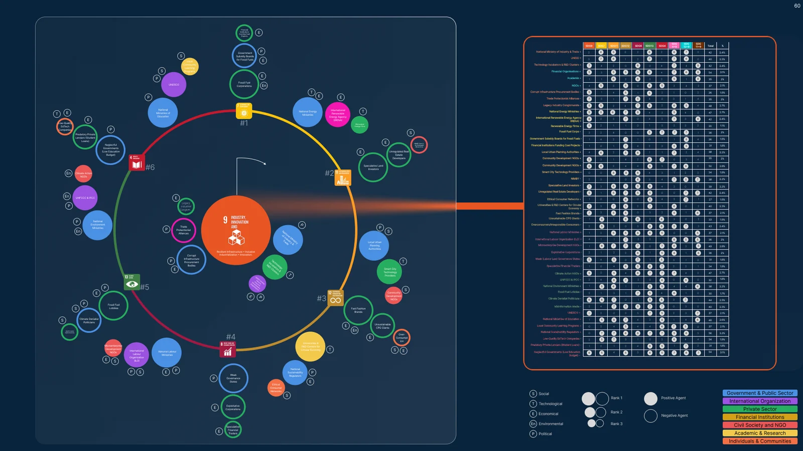 The Mandala linked to the interaction matrix, showing the map and the counted relationships side by side